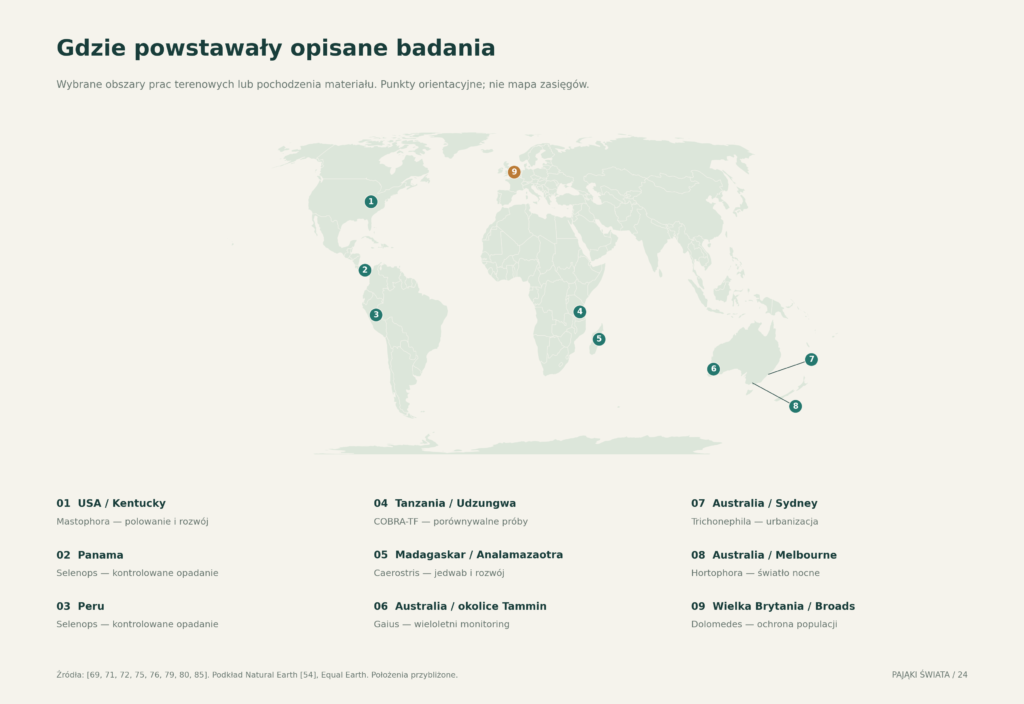 Mapa wybranych studiów terenowych i obszarów pochodzenia materiału badawczego; punkty mają charakter orientacyjny i nie wyznaczają zasięgów gatunków
